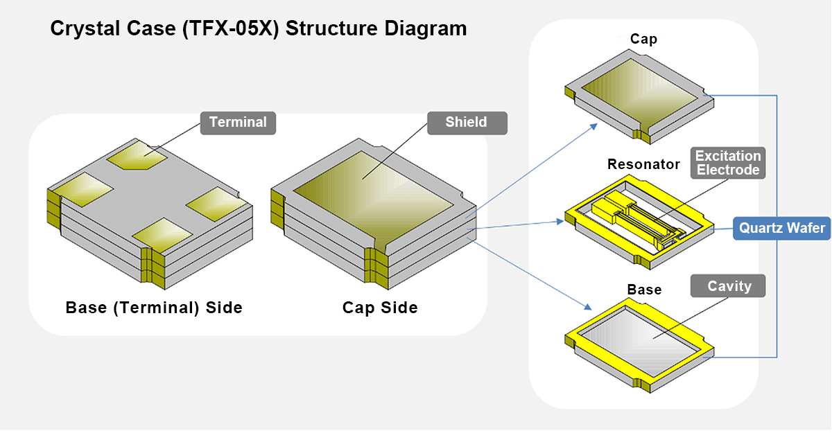 Crystal_case_TFX-05X_high_resolution_4x
