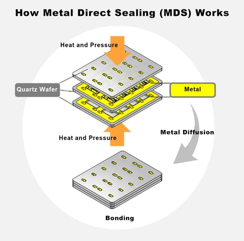 MDS_diagram_high_resolution_4x