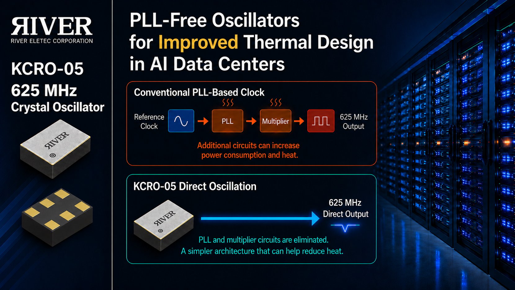 PLL-Free Clock Design for AI Data Centers