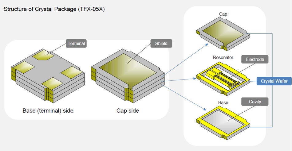 Structure of TFX-05X