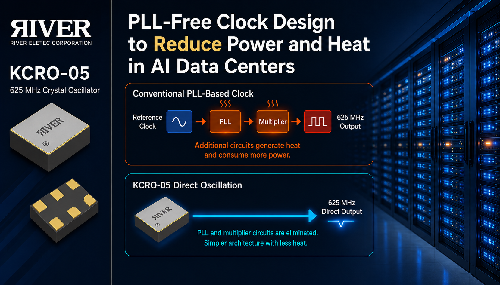 PLL-Free Clock Design for AI Data Centers